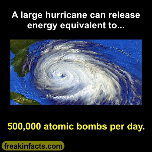 hurricane power
